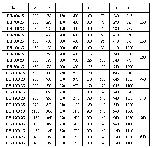 旋振筛外形尺寸表