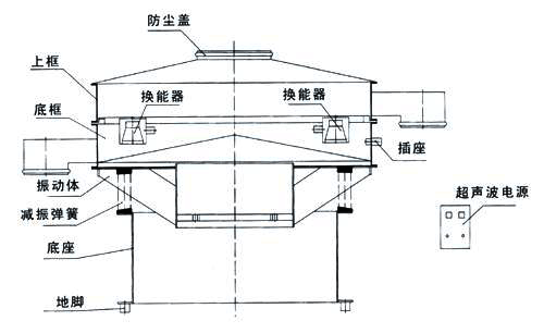 超声波结构图