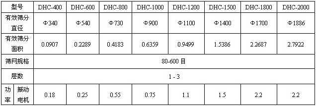 超声波振动筛分机参数 超声波振动筛分机参数