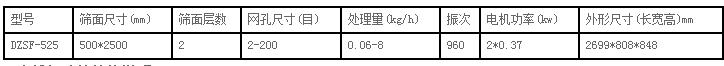 525直线振动筛技术参数