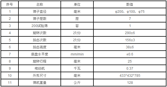 300mm拍击筛的参数