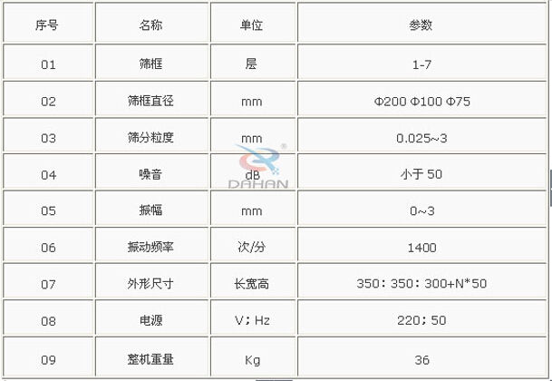 分级振筛机的参数