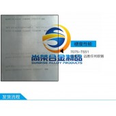 进口6061-T651铝棒