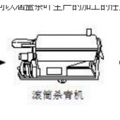 茶叶加工设备有哪些？ 哪里可以买到杀青机 分选机