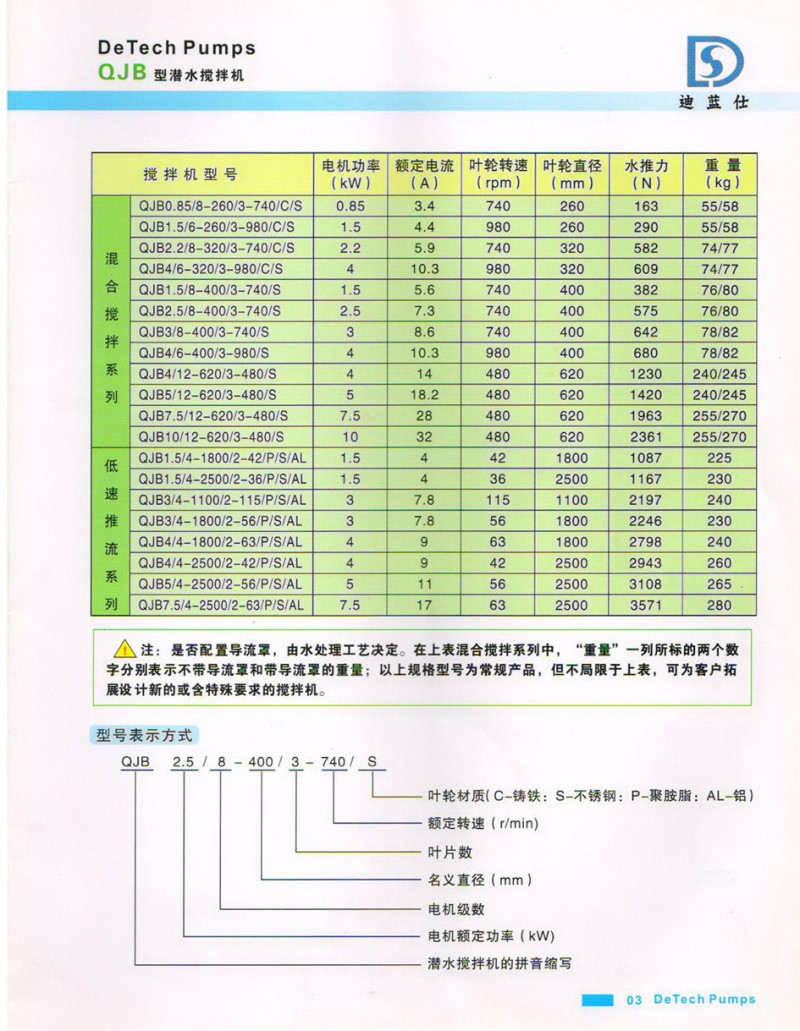 QJB搅拌机参数