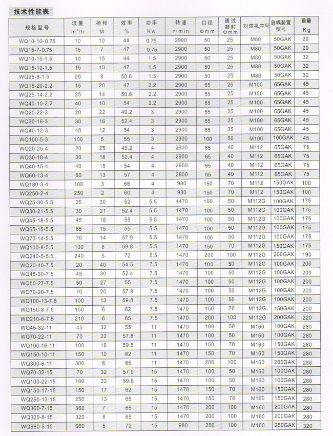 WQ型排污泵性能参数表