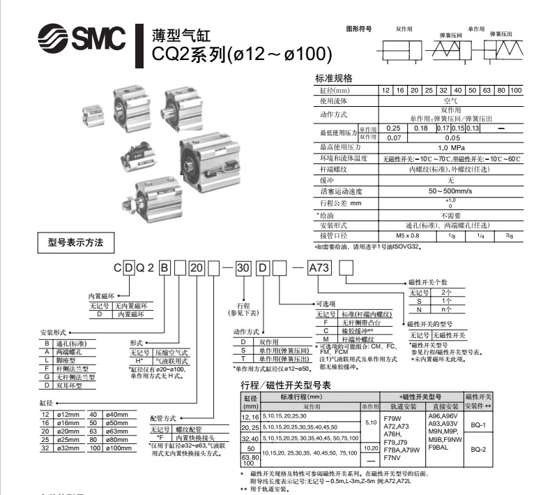 CDQ2A25-15DMZ