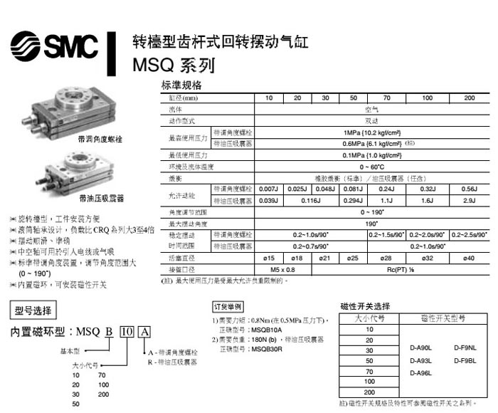 MSQA-20A(1)