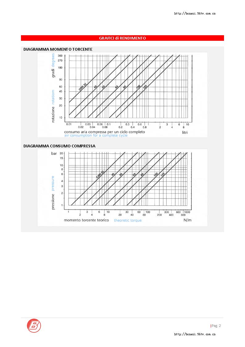 意大利bonesi旋转气缸CRR系列