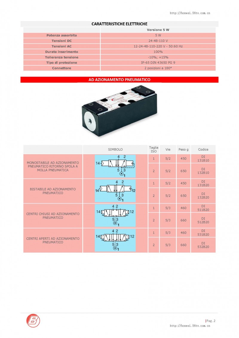 意大利bonesi气动阀ISO 5599/1系列