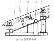 圆振动筛图纸