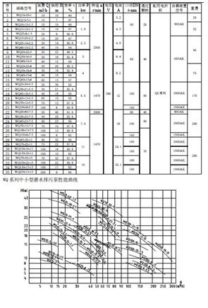 使用情况