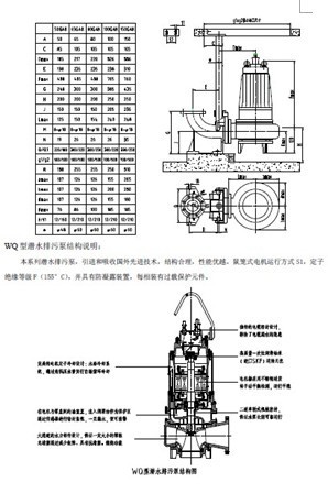 使用情况