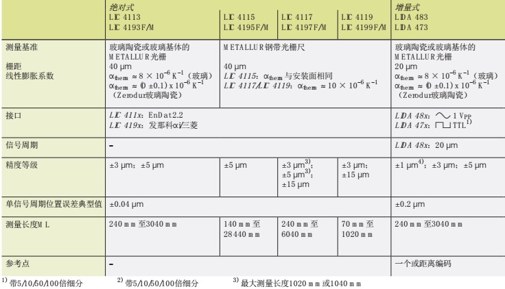 QQ图片20180306112703光栅尺jpg