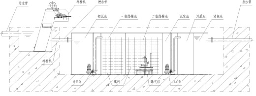 型号表达
