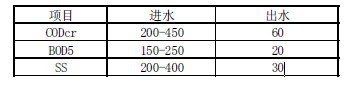 特点