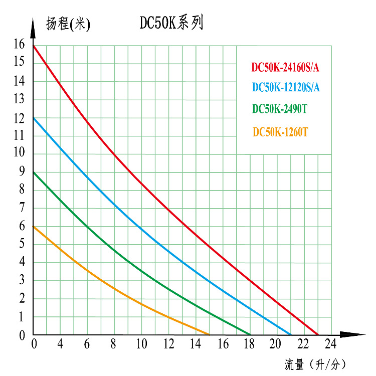 DC50K曲线图中文
