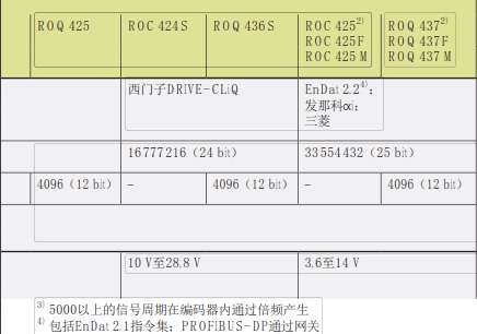 编码器ROQ425jpg