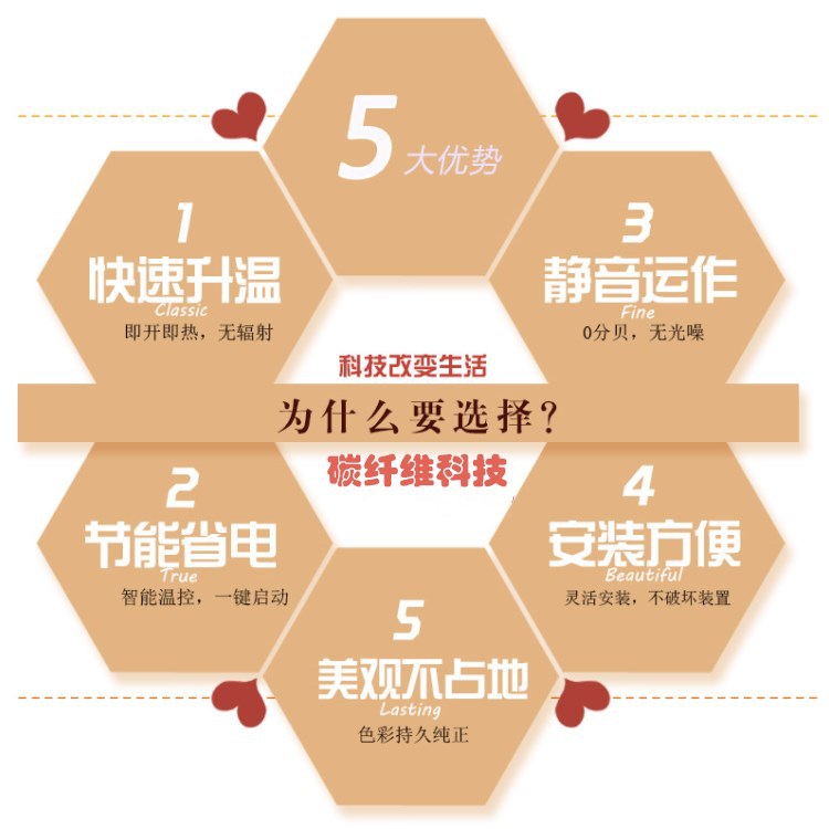 碳纤维科技五大优势