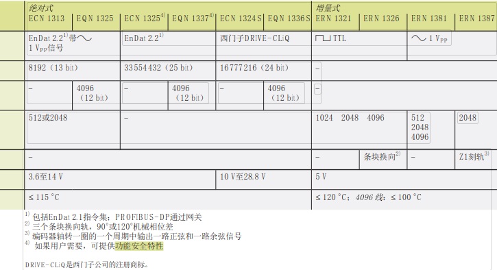 编码器1387系列jpg