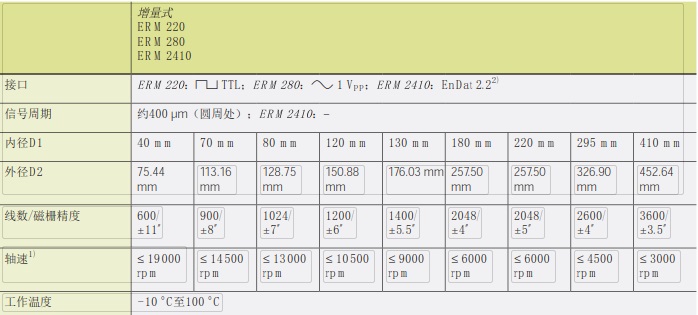 ERN220 280参数jpg