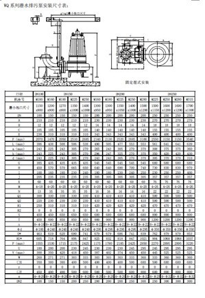 选型安装