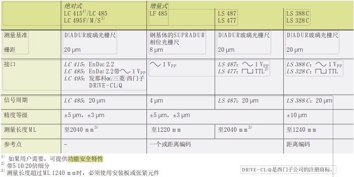 编码器LC485jpg