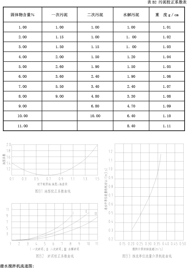 型号表达