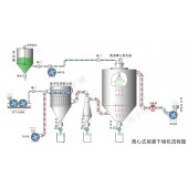 多功能实验型离心压力喷雾干燥机