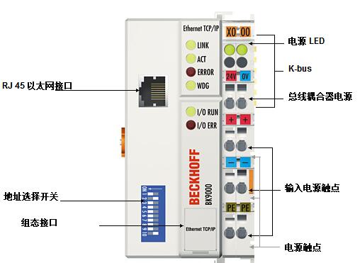 BK9000, BK9050