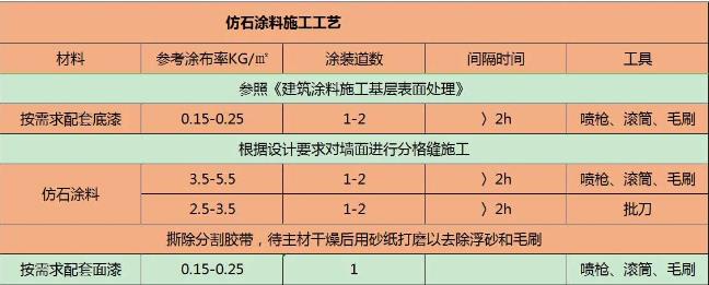 质感涂料