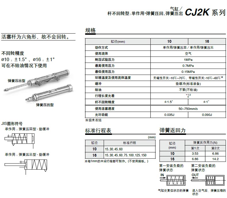 CDJ2KB16-60SRZ-B(1)