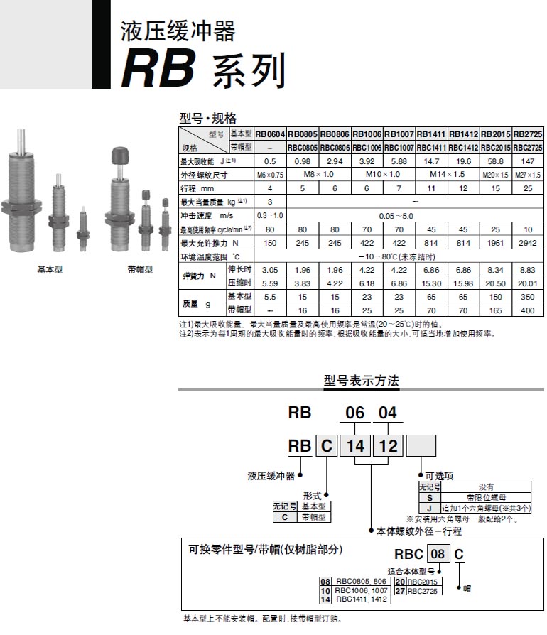 RBC1412 (2)