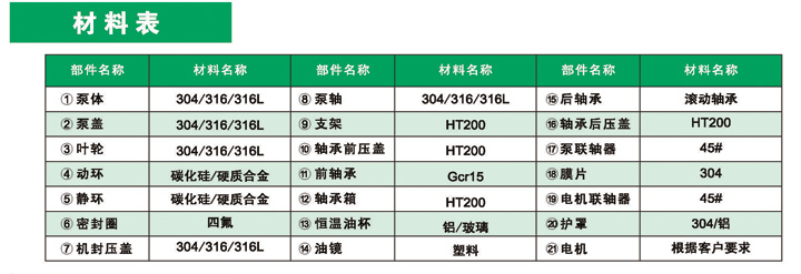 进口化工流程保温离心泵，*****替换这里内容*****