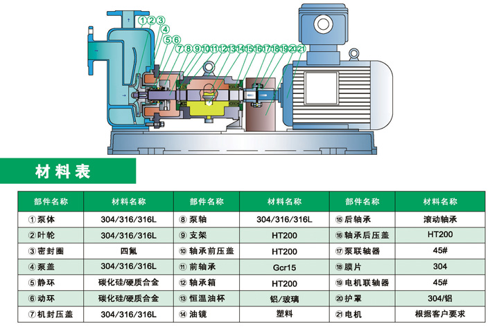 进口化工流程自吸离心泵，*****替换这里内容*****