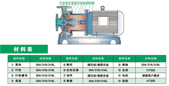 进口不锈钢化工离心泵，*****替换这里内容*****