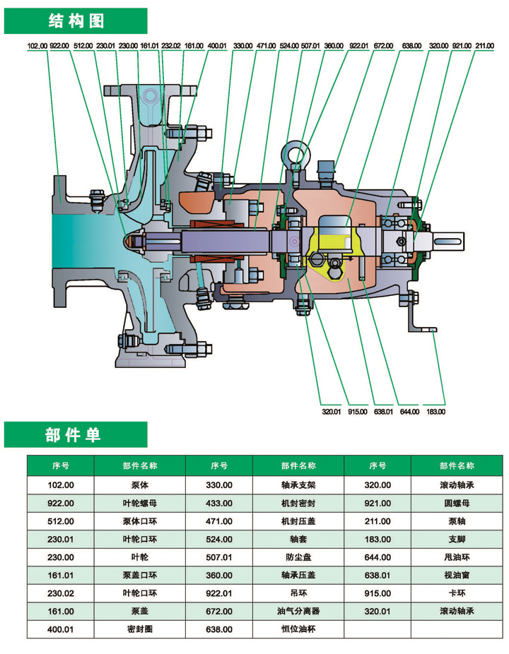 进口石油化工衬氟离心泵，*****替换这里内容*****