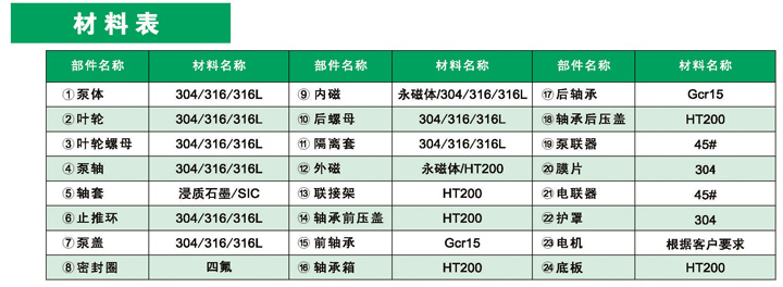 进口LICZ无泄漏磁力自吸泵，*****替换这里内容*****