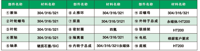 进口无泄漏磁力高（保）温泵，*****替换这里内容*****