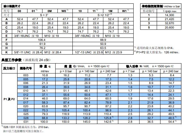 Dennison丹尼逊T6CC系列叶片泵