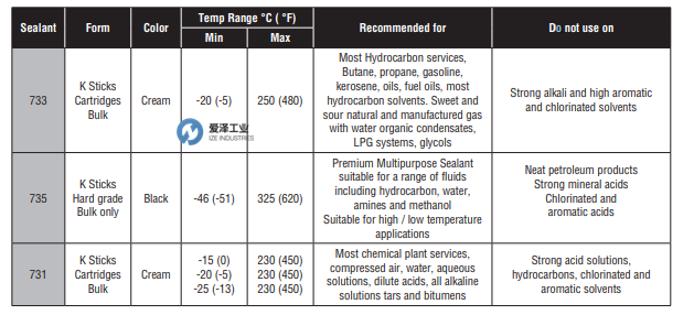 SERCK-AUDCO润滑脂733 爱泽工业 izeindustries.png