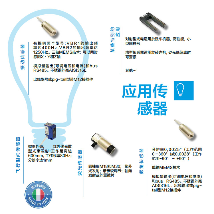 应用map003.jpg