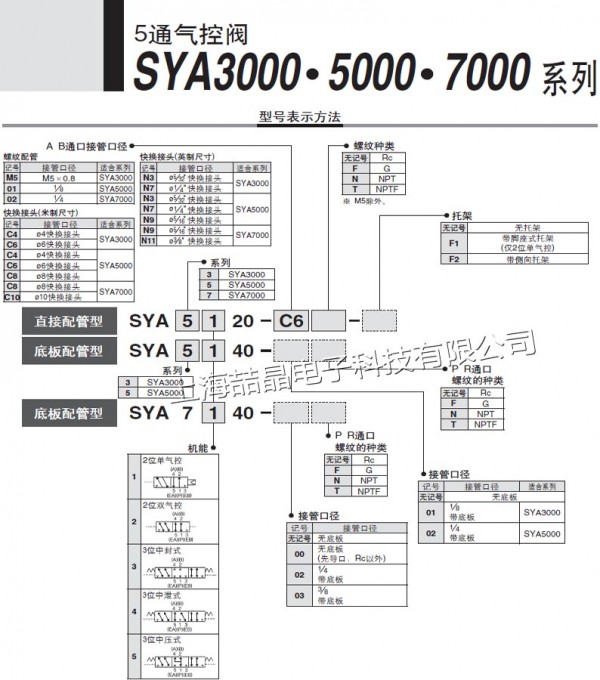 SYA5220-01