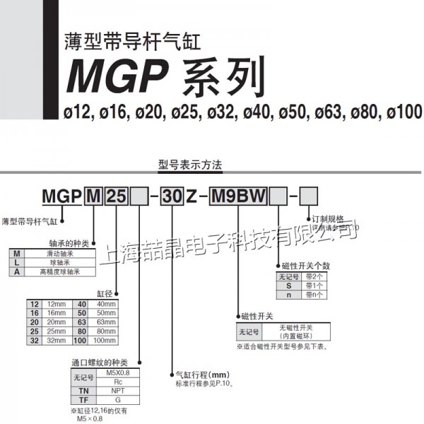 MGPM12-20Z