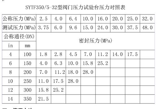 翻转式阀门试验台SYTF350对照表