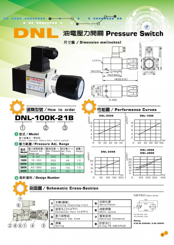 TWOWAY压力开关DNL系列