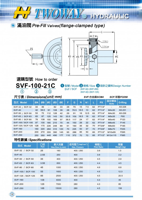 TWOWAY满油阀SVF系列