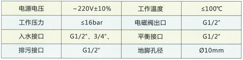 安装参数