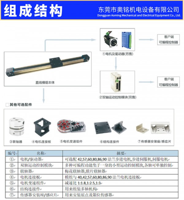 直线模组,直线滑台,线性模组,同步带模组,同步带滑台,同步带直线滑台,同步带直线模组,同步带直线滑台模组