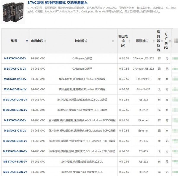 MOONS 步进电机马达驱动器 鸣志驱动器